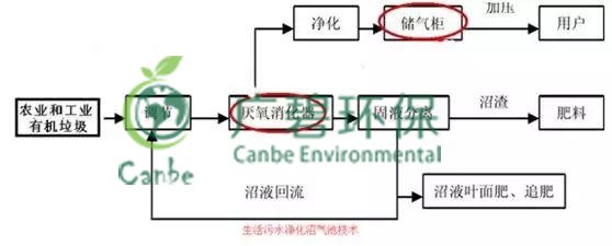 養(yǎng)豬場污水處理方法 養(yǎng)豬場廢水處理設(shè)備的應(yīng)用(圖4)