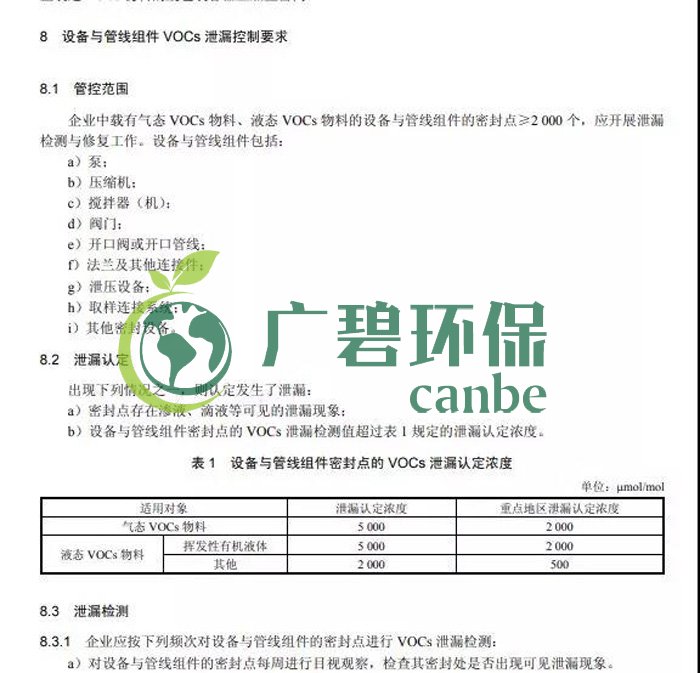 《揮發(fā)性有機物無組織排放控制標(biāo)準(zhǔn)》2019年7月1日正式實施(圖7)