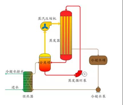 廢水零排放工藝是什么？廢水零排放技術(shù)與應(yīng)用(圖2)