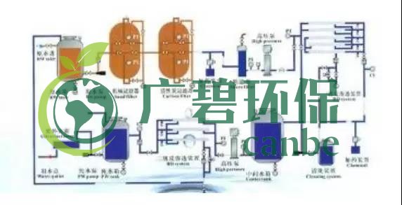 廢水零排放工藝是什么？廢水零排放技術(shù)與應(yīng)用(圖5)