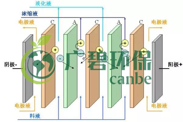 廢水零排放工藝是什么？廢水零排放技術(shù)與應(yīng)用(圖7)