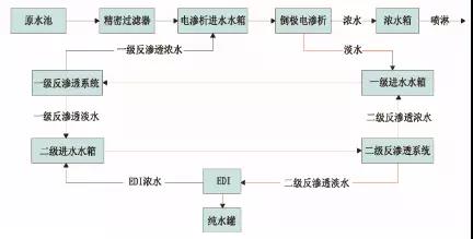 廢水零排放工藝是什么？廢水零排放技術(shù)與應(yīng)用(圖8)