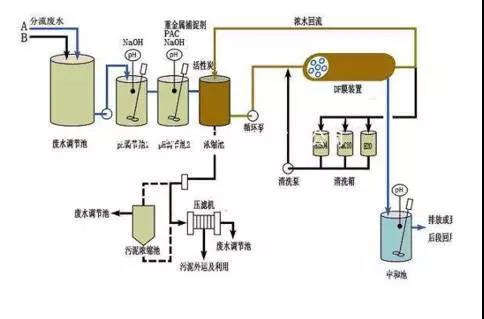 廢水零排放工藝是什么？廢水零排放技術(shù)與應(yīng)用(圖9)