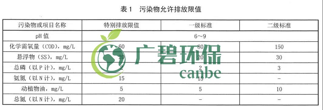 陜西省農村生活污水處理設施水污染物排放標準(圖1)