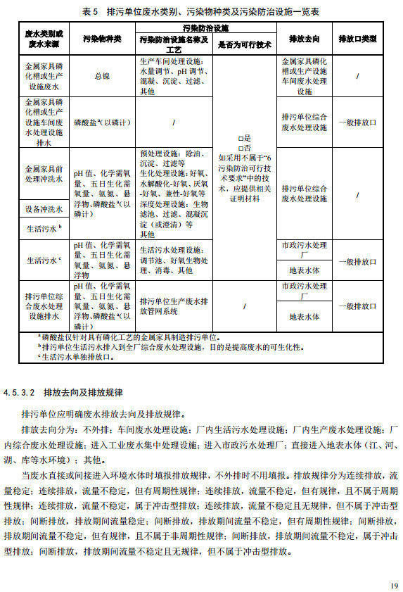 家具制造工業(yè)排污許可證申請與核發(fā)技術(shù)規(guī)范2019(圖17)