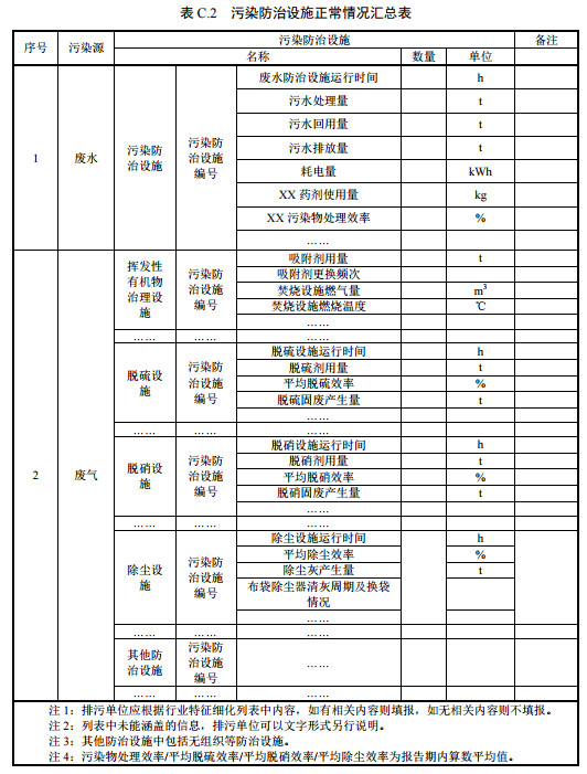 家具制造工業(yè)排污許可證申請與核發(fā)技術(shù)規(guī)范2019(圖42)