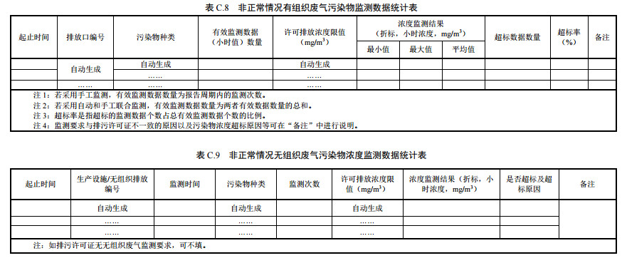 家具制造工業(yè)排污許可證申請與核發(fā)技術(shù)規(guī)范2019(圖46)