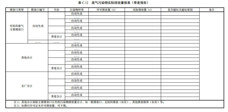 家具制造工業(yè)排污許可證申請與核發(fā)技術(shù)規(guī)范2019(圖48)