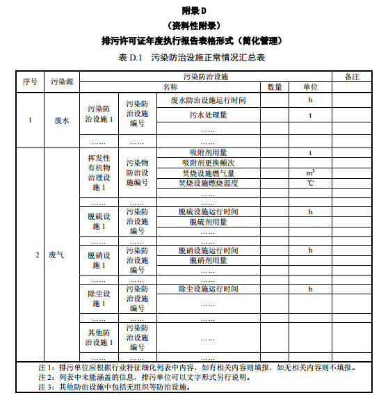 家具制造工業(yè)排污許可證申請與核發(fā)技術(shù)規(guī)范2019(圖55)