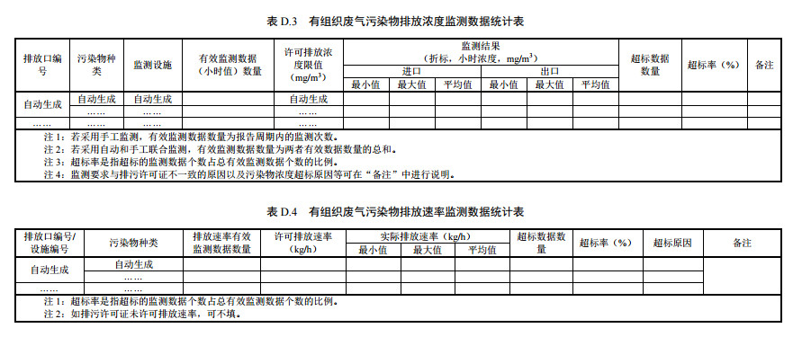 家具制造工業(yè)排污許可證申請與核發(fā)技術(shù)規(guī)范2019(圖57)