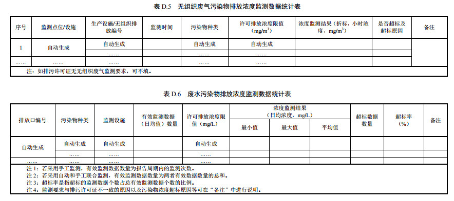 家具制造工業(yè)排污許可證申請與核發(fā)技術(shù)規(guī)范2019(圖58)