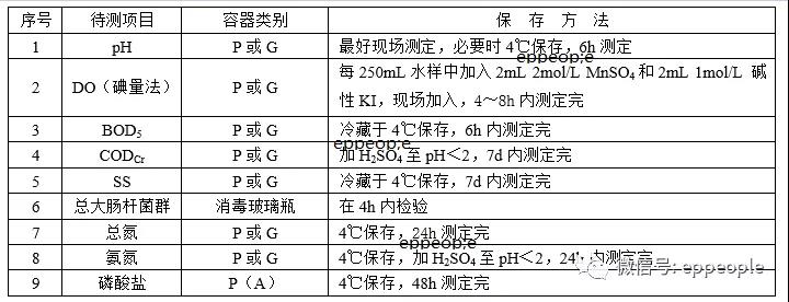 污水水樣怎么保存？水樣保存方法介紹(圖1)