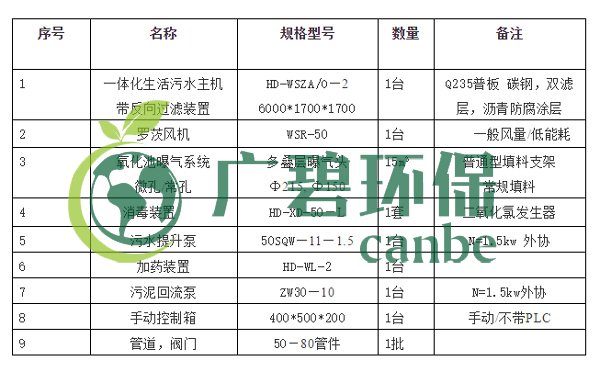 生活污水怎么處理？生活污水處理設(shè)備工藝和報價(圖4)