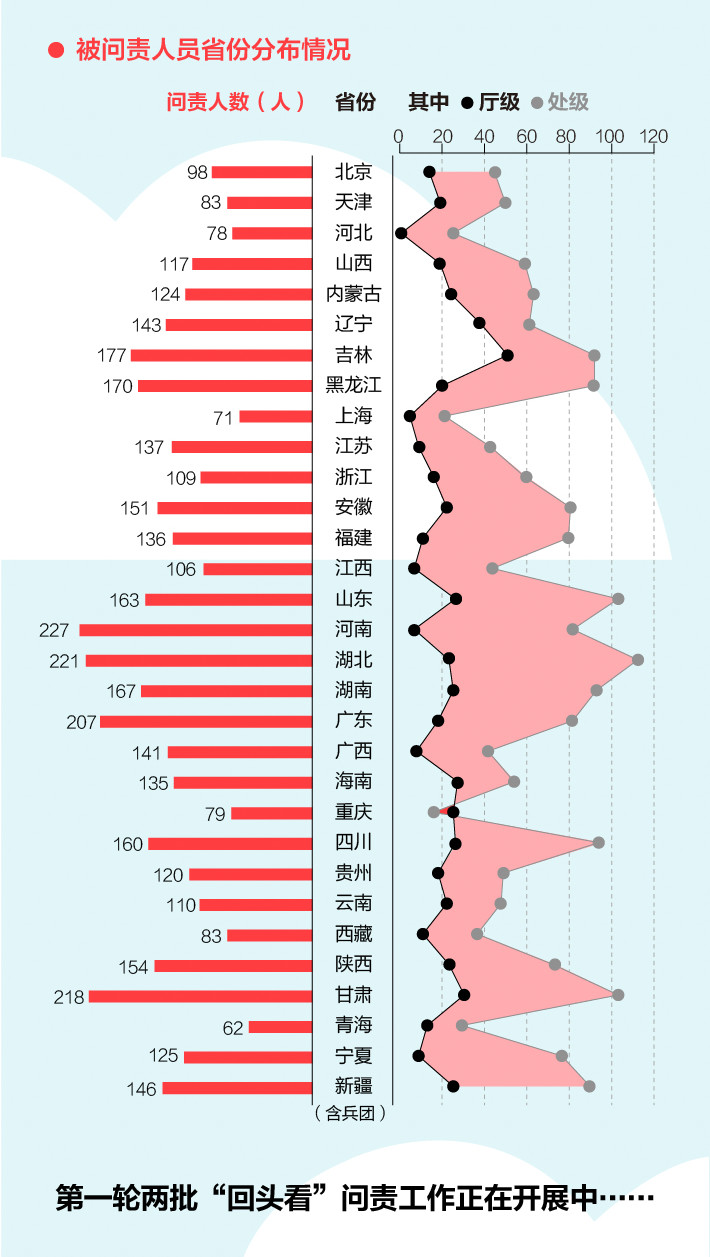 《中央生態(tài)環(huán)境保護(hù)督察工作規(guī)定》第二輪中央生態(tài)環(huán)保督察即將啟動(dòng)！(圖4)