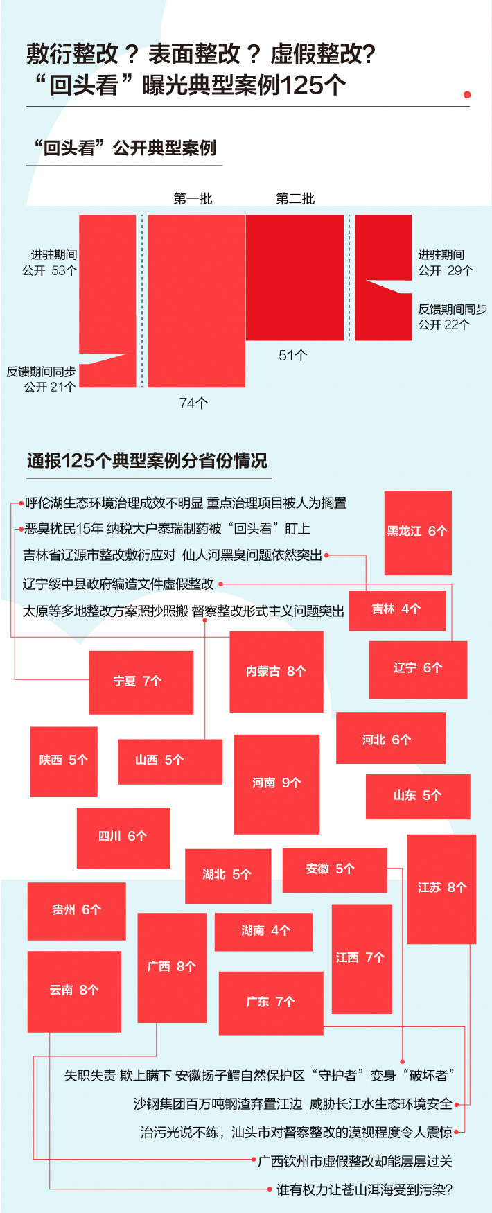 《中央生態(tài)環(huán)境保護(hù)督察工作規(guī)定》第二輪中央生態(tài)環(huán)保督察即將啟動(dòng)！(圖5)