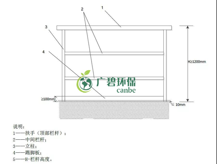 如何設(shè)置廢氣監(jiān)測平臺？監(jiān)測點位怎么布設(shè)？(圖1)