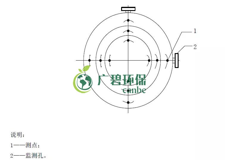 如何設(shè)置廢氣監(jiān)測平臺？監(jiān)測點位怎么布設(shè)？(圖4)