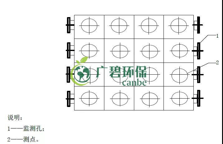 如何設(shè)置廢氣監(jiān)測平臺？監(jiān)測點位怎么布設(shè)？(圖5)