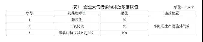 廣東省《陶瓷工業(yè)大氣污染物排放標(biāo)準(zhǔn)》2019年8月開(kāi)始實(shí)施(圖2)