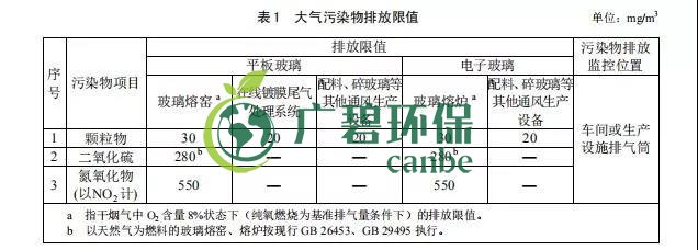 廣東省《玻璃工業(yè)大氣污染物排放標(biāo)準(zhǔn)》2019年8月實施(圖2)