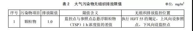 廣東省《玻璃工業(yè)大氣污染物排放標(biāo)準(zhǔn)》2019年8月實施(圖3)