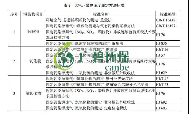 廣東省《玻璃工業(yè)大氣污染物排放標(biāo)準(zhǔn)》2019年8月實施(圖4)