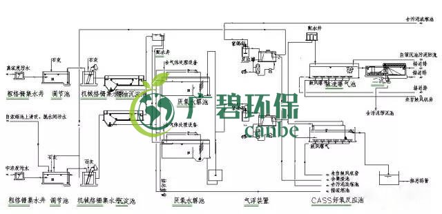 制藥行業(yè)廢水是什么？制藥行業(yè)廢水處理技術(shù)(圖4)