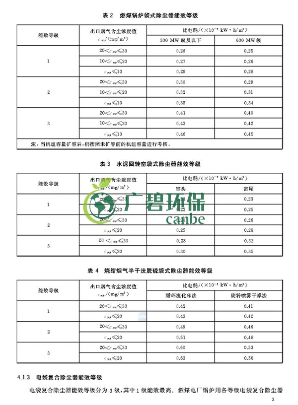 國家標準委發(fā)布《除塵器能效限定值及能效等級》(圖7)