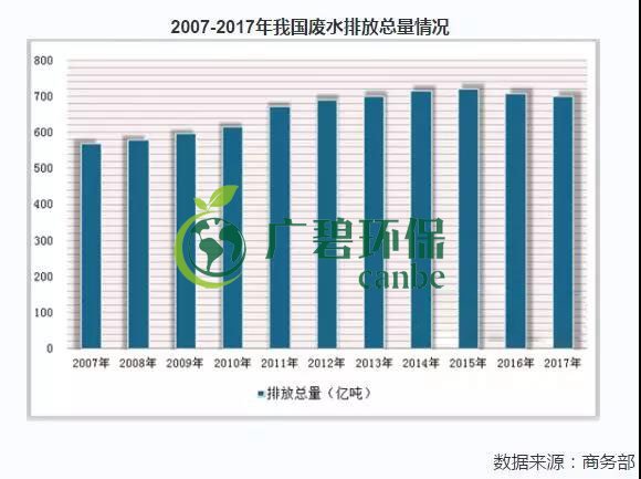 2019年中國水污染治理行業(yè)發(fā)展?fàn)顩r分析(圖5)