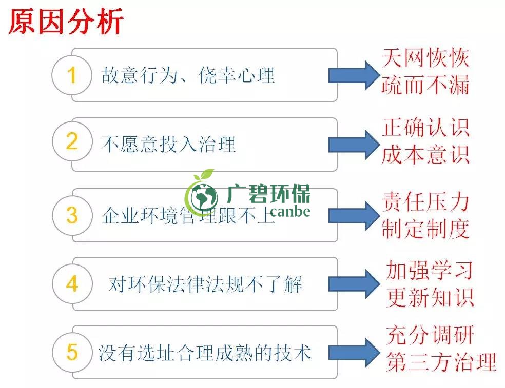 企業(yè)有哪些常見(jiàn)的環(huán)境違法行為？(圖2)