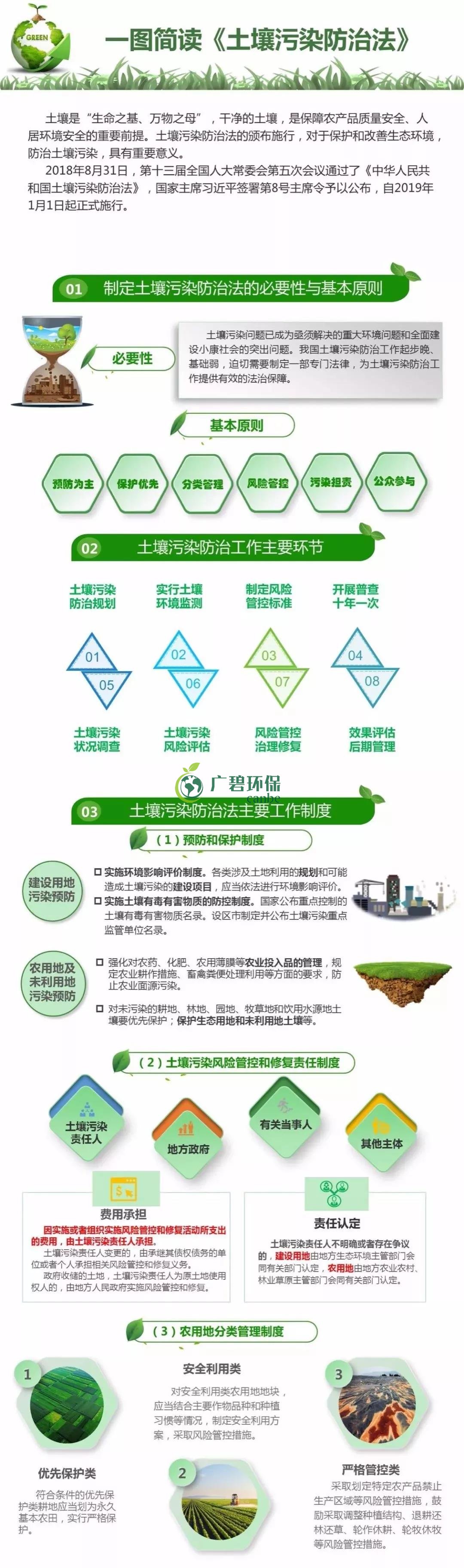 【世界土壤日】《土壤污染防治法》有哪些亮點(diǎn)？(圖1)