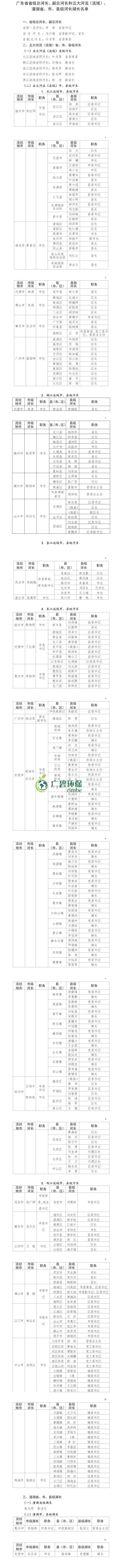 廣東公布省級河湖最新河湖長名單！(圖1)