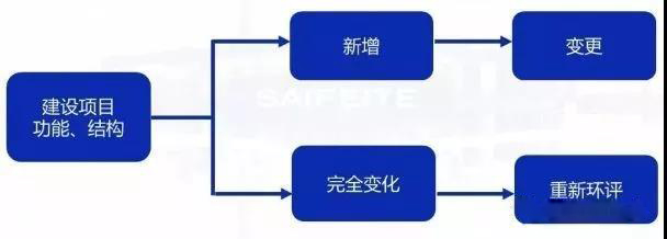 環(huán)評(píng)審批過(guò)期怎么辦？如何區(qū)分環(huán)評(píng)重大變更、重新報(bào)批、重新審核