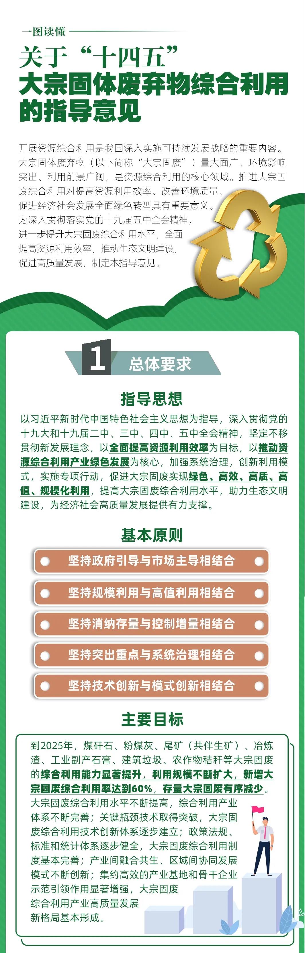 國(guó)家發(fā)改委等10部門聯(lián)合發(fā)布《關(guān)于“十四五”大宗固體廢棄物綜合利用的指導(dǎo)意見(jiàn)》(圖1)