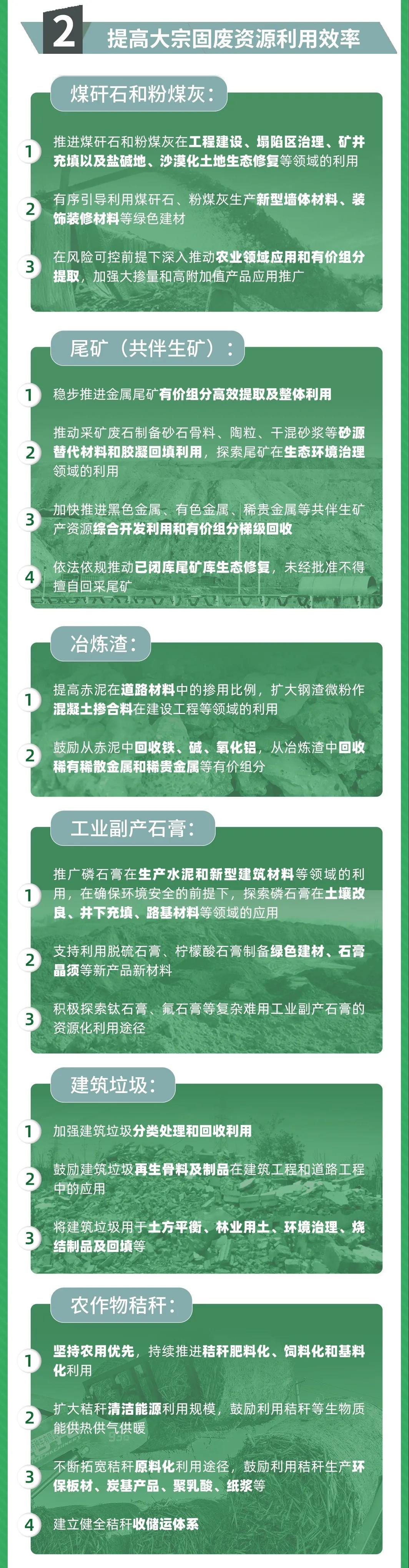 國(guó)家發(fā)改委等10部門聯(lián)合發(fā)布《關(guān)于“十四五”大宗固體廢棄物綜合利用的指導(dǎo)意見(jiàn)》(圖2)